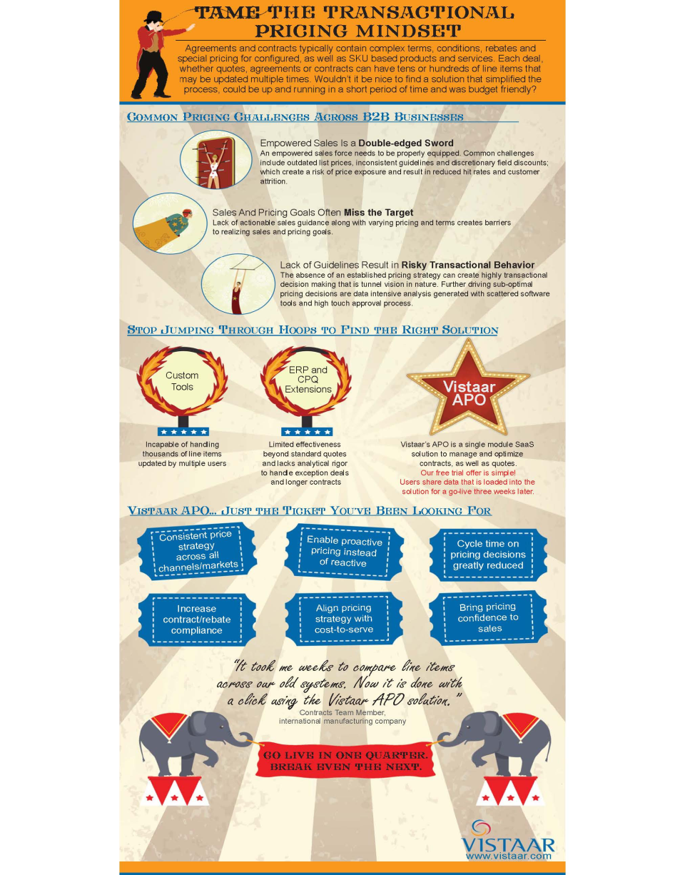 Vistaar APO Solution-thumb