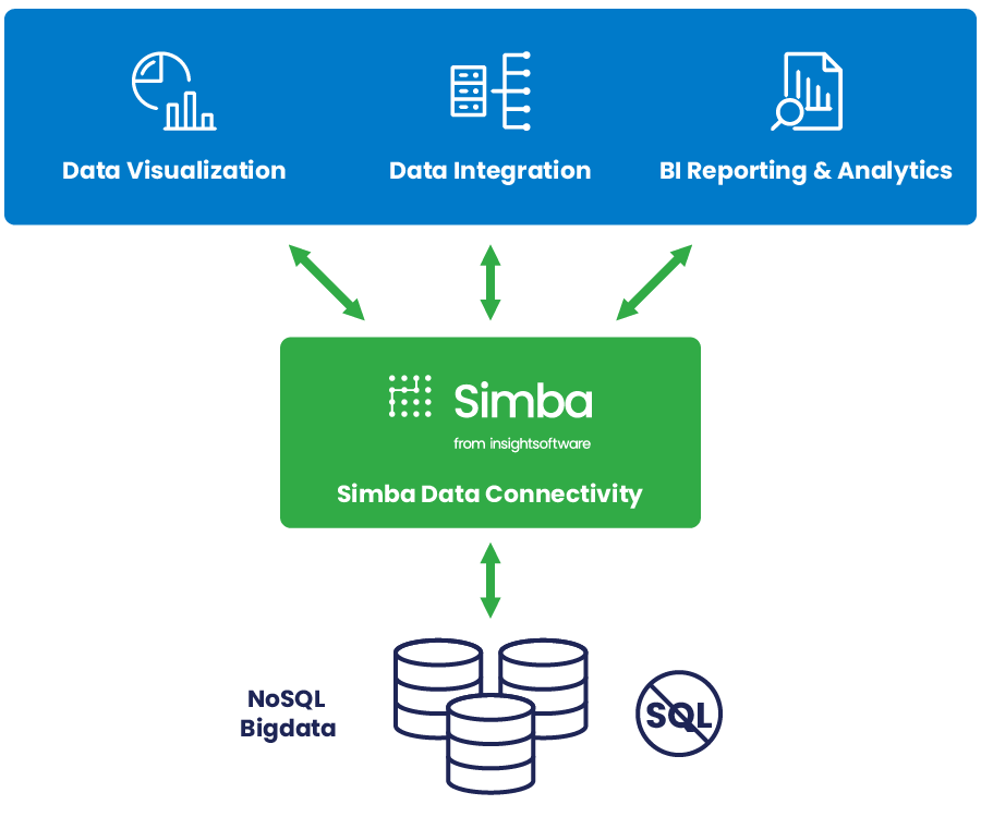 Simba screenshot: Simba data connectivity
