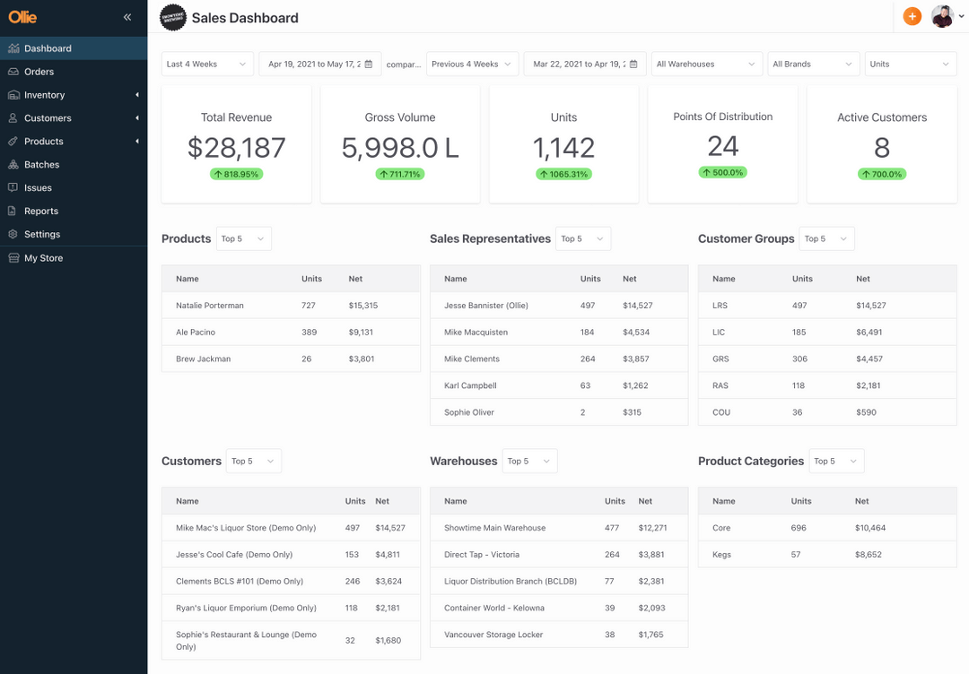 Ollie Order Pricing, Alternatives & More 2024 Capterra