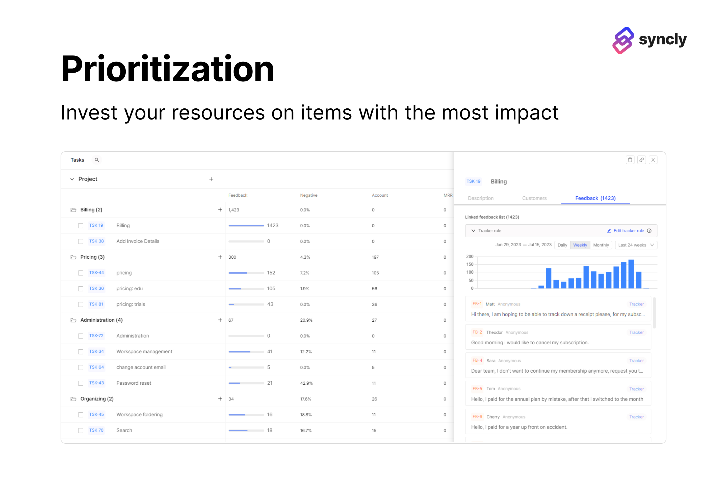 Prioritization : Invest your resources on items with the most impact