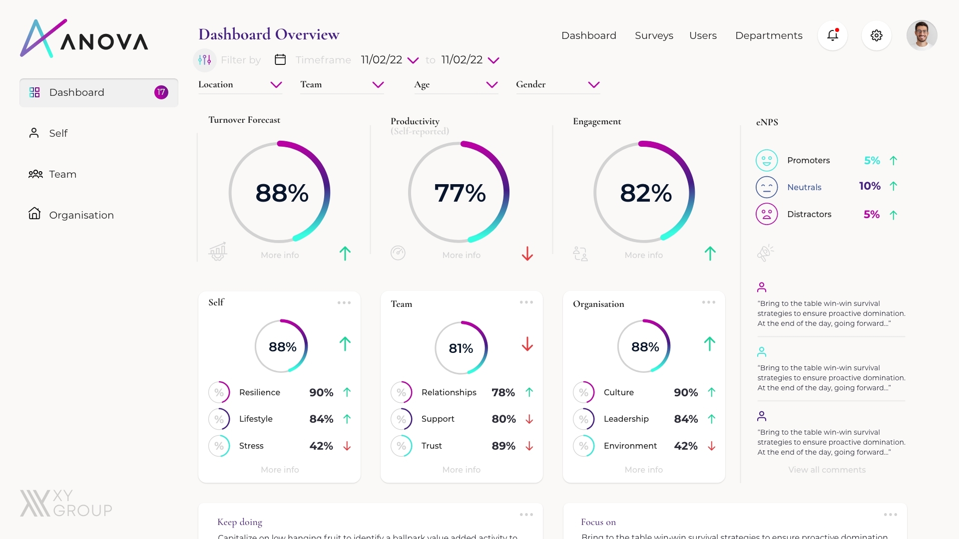 Anova screenshot: Anova dashboard