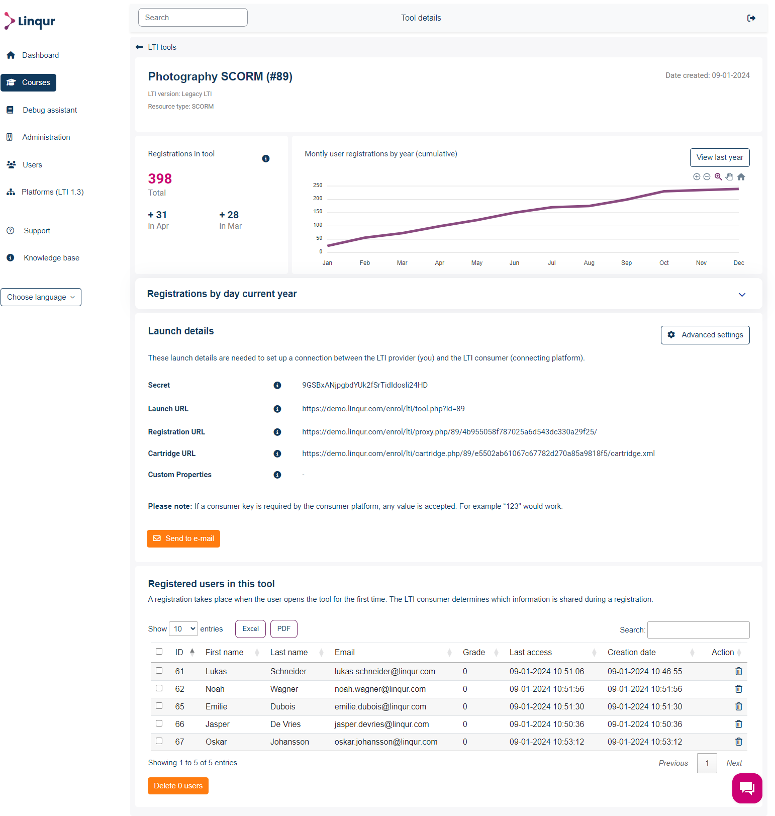 Linqur screenshot: LTI tools - Review statistics of a specific LTI tool, view total registrations, registrations by day, view and send the details needed to connect to the tool and see which users connected and when.