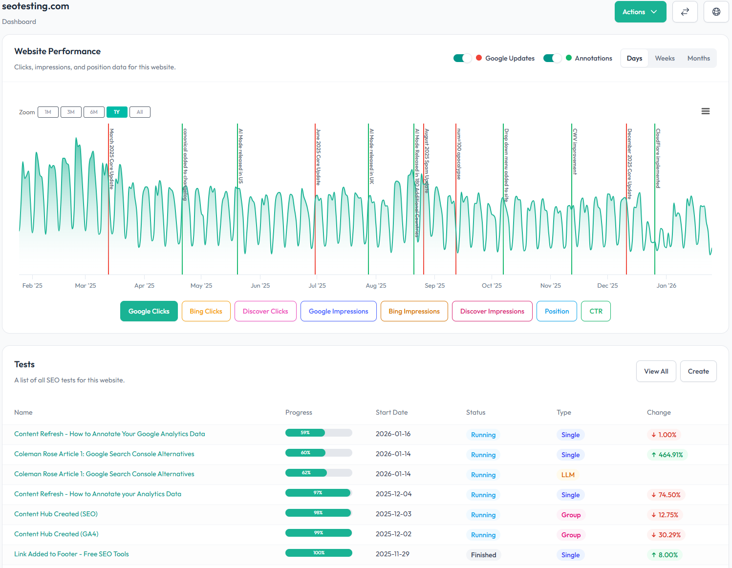 SEOTesting Software - SEOTesting Dashboard - see all your Google Search Console properties in one view.

Analyze trends, algorithm updates, and custom annotations — all in one dashboard.

Forecast up to 6 months in advance using historical data and seasonal trends.