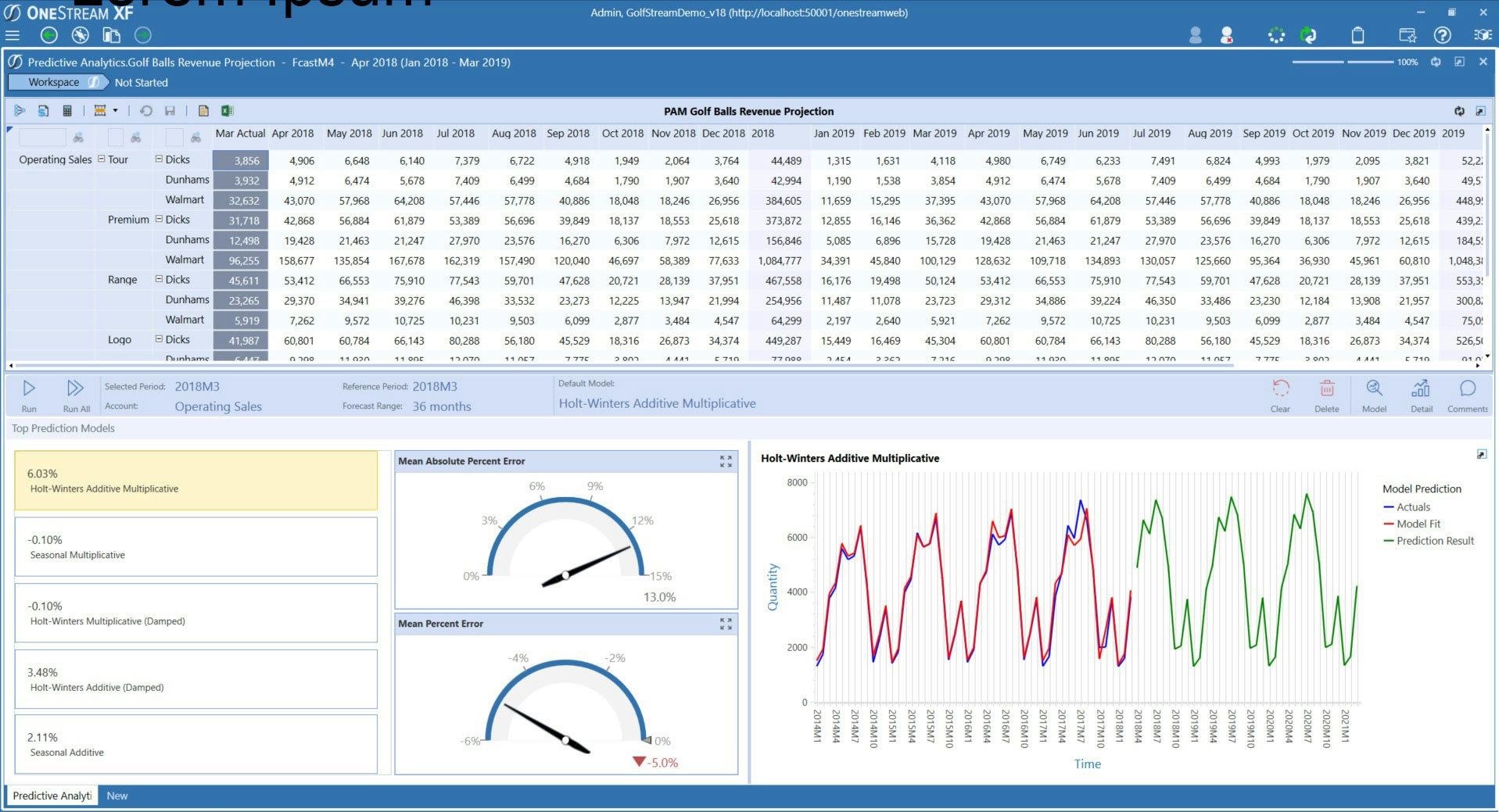 OneStream Software - 3 Revenue Projection Top Prediction Models