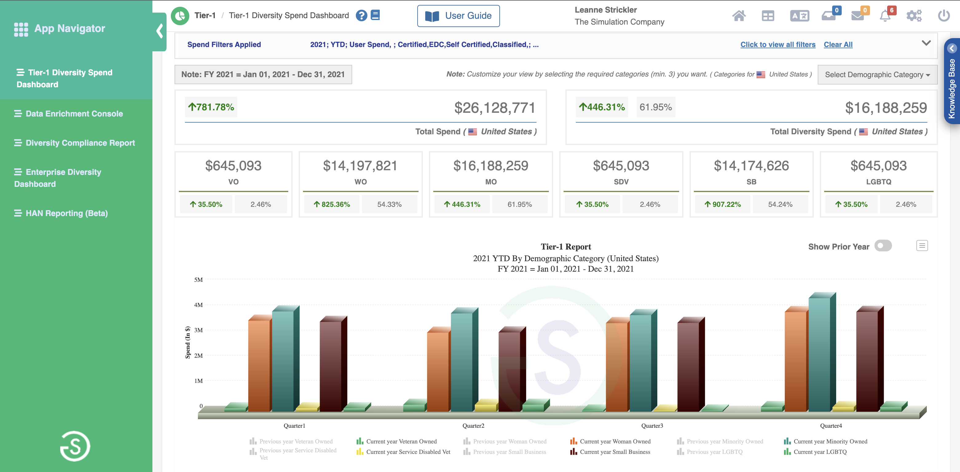 SupplierGATEWAY screenshot: Tier 1 Reporting Dashboard
