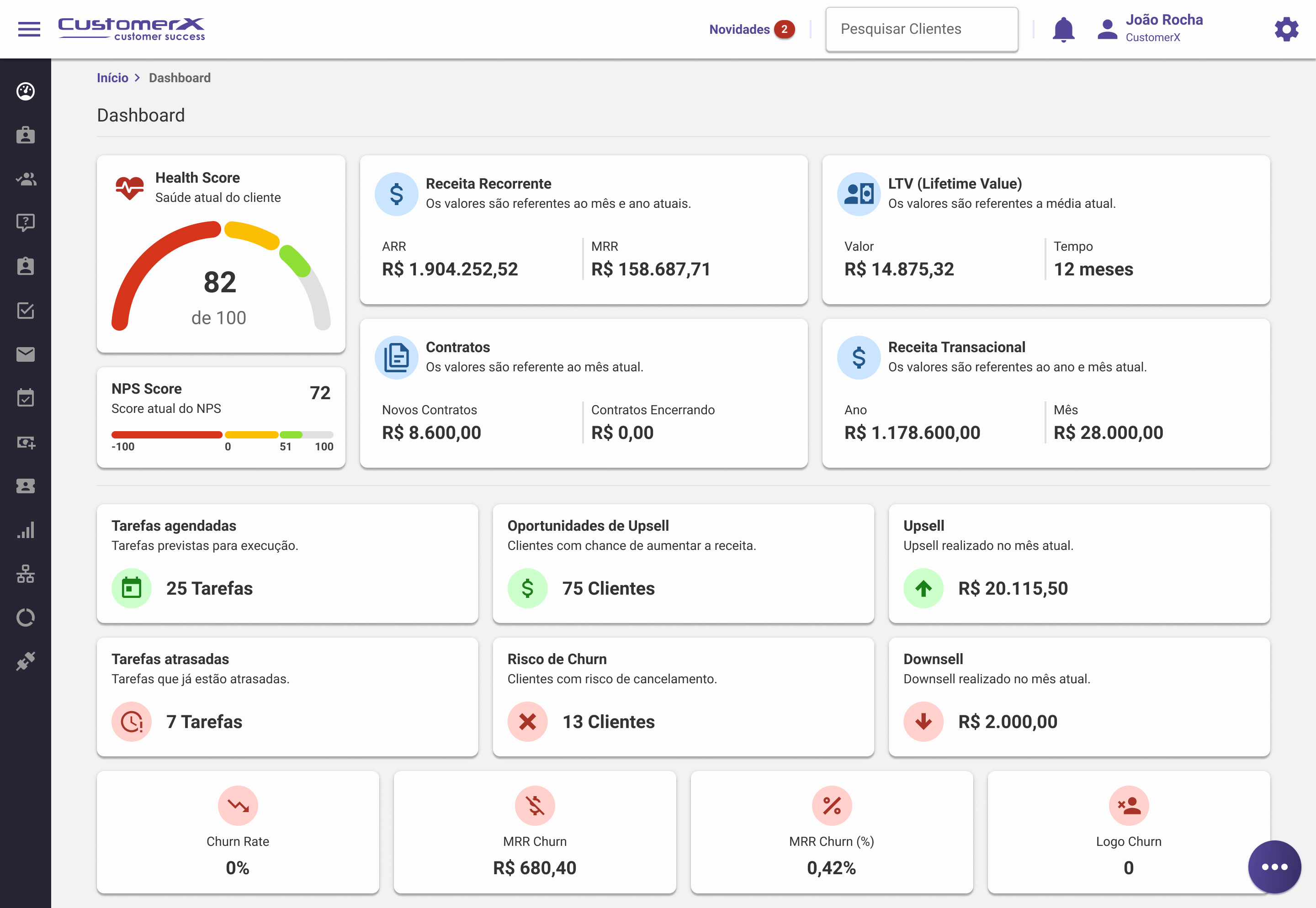 CustomerX screenshot: Dashboard CustomerX