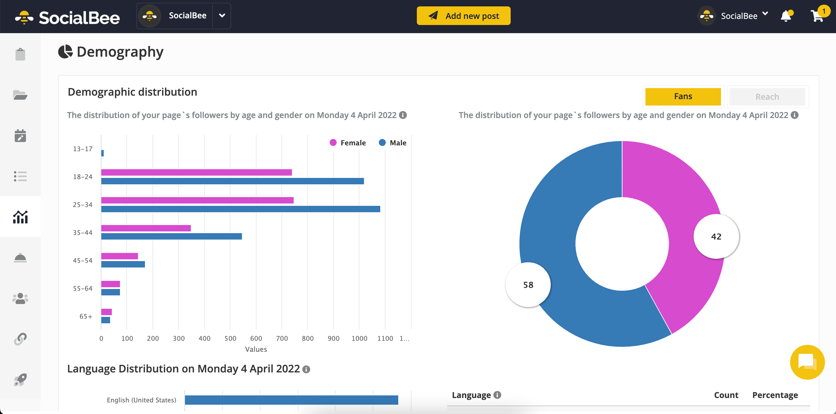 SocialBee Software - Social Media Analytics