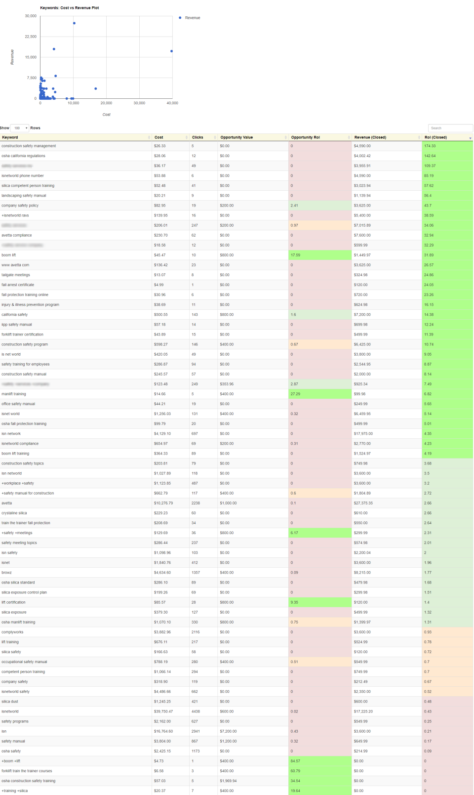 Funnel Science Software - 3