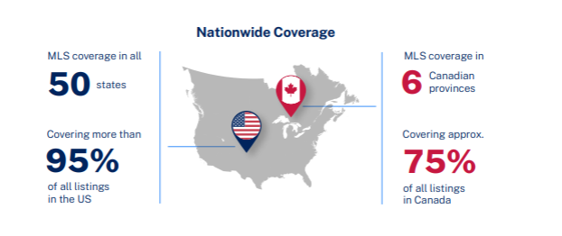 Data Services - MLS Coverage