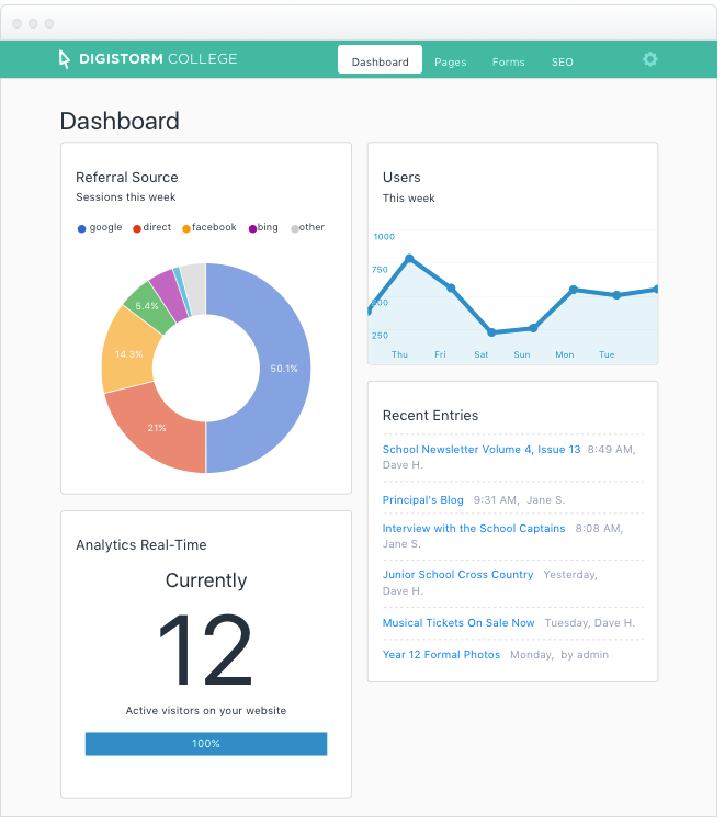 Digistorm Websites screenshot: Users can connect their Google Analytics account to view key statistics about their school website's performance on their dashboard