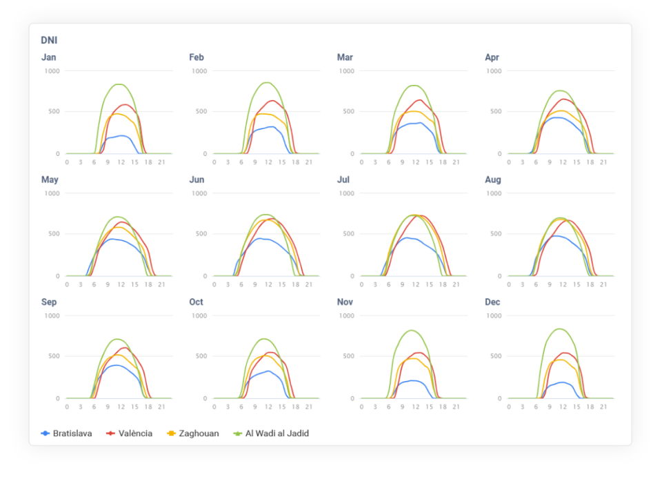 Analytics and comparisons-thumb