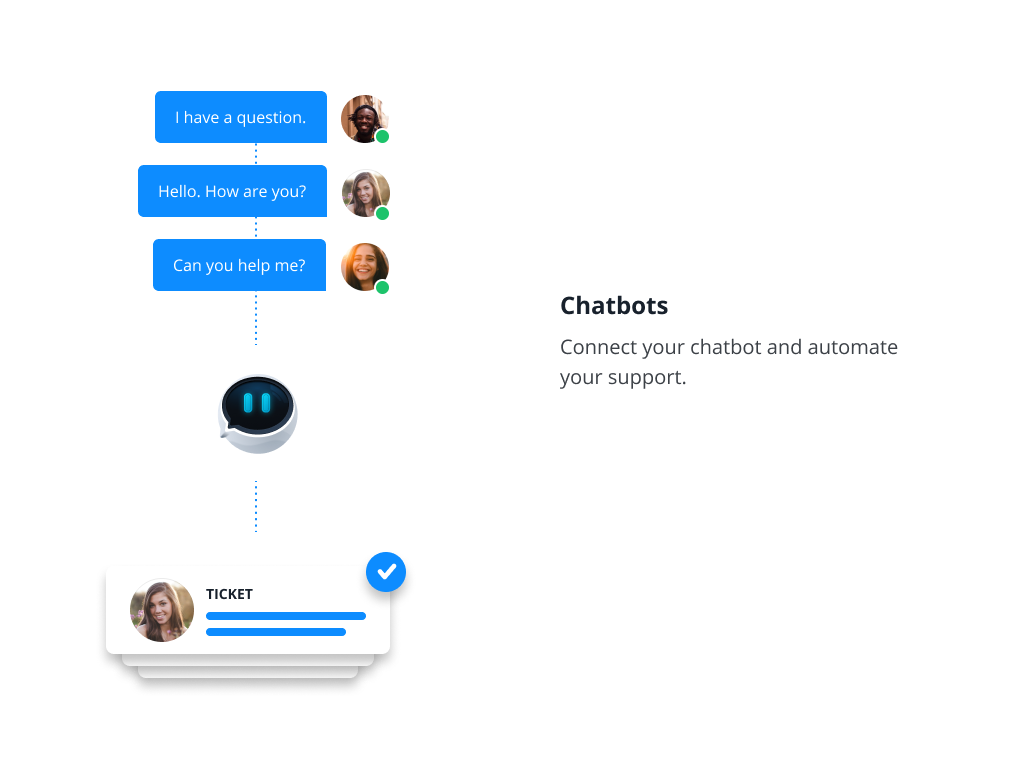 Automate parts of your support process with chatbots.
