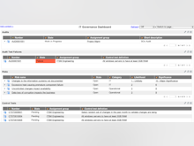 ServiceNow Software - ServiceNow IT Governance dashboard