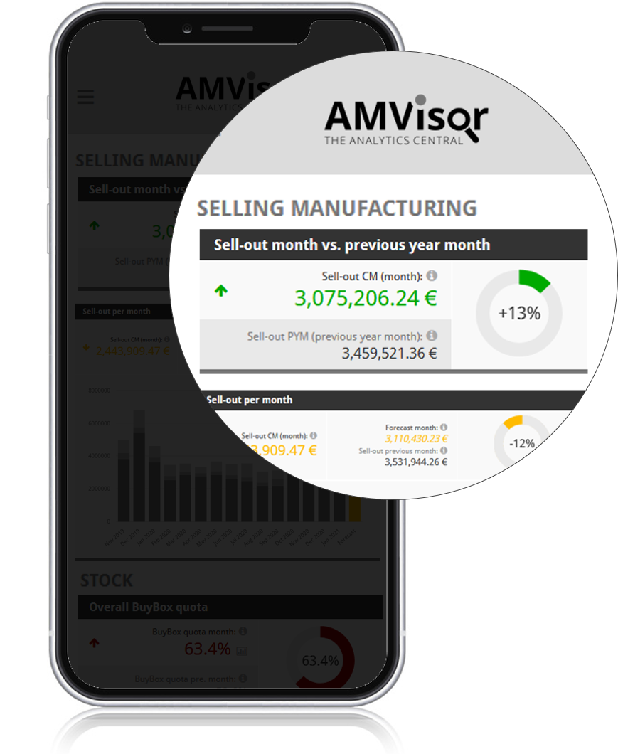 100% accuracy on important KPIs: Take advantage of robust, powerful, and instant insights presented by the AMVisor Insider Dashboard or your Power BI reports.