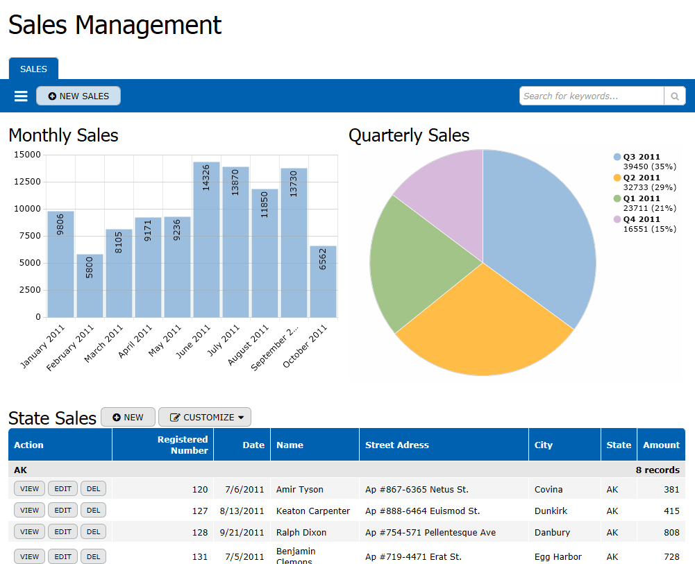 TeamDesk Software - Example: Table Dachboard with Views