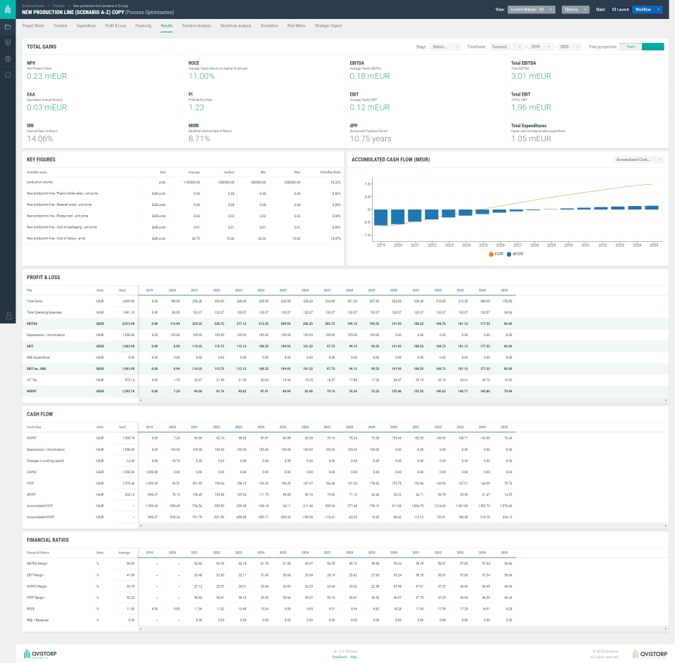 Qvistorp Growth Software - Qvistorp Growth assessment results