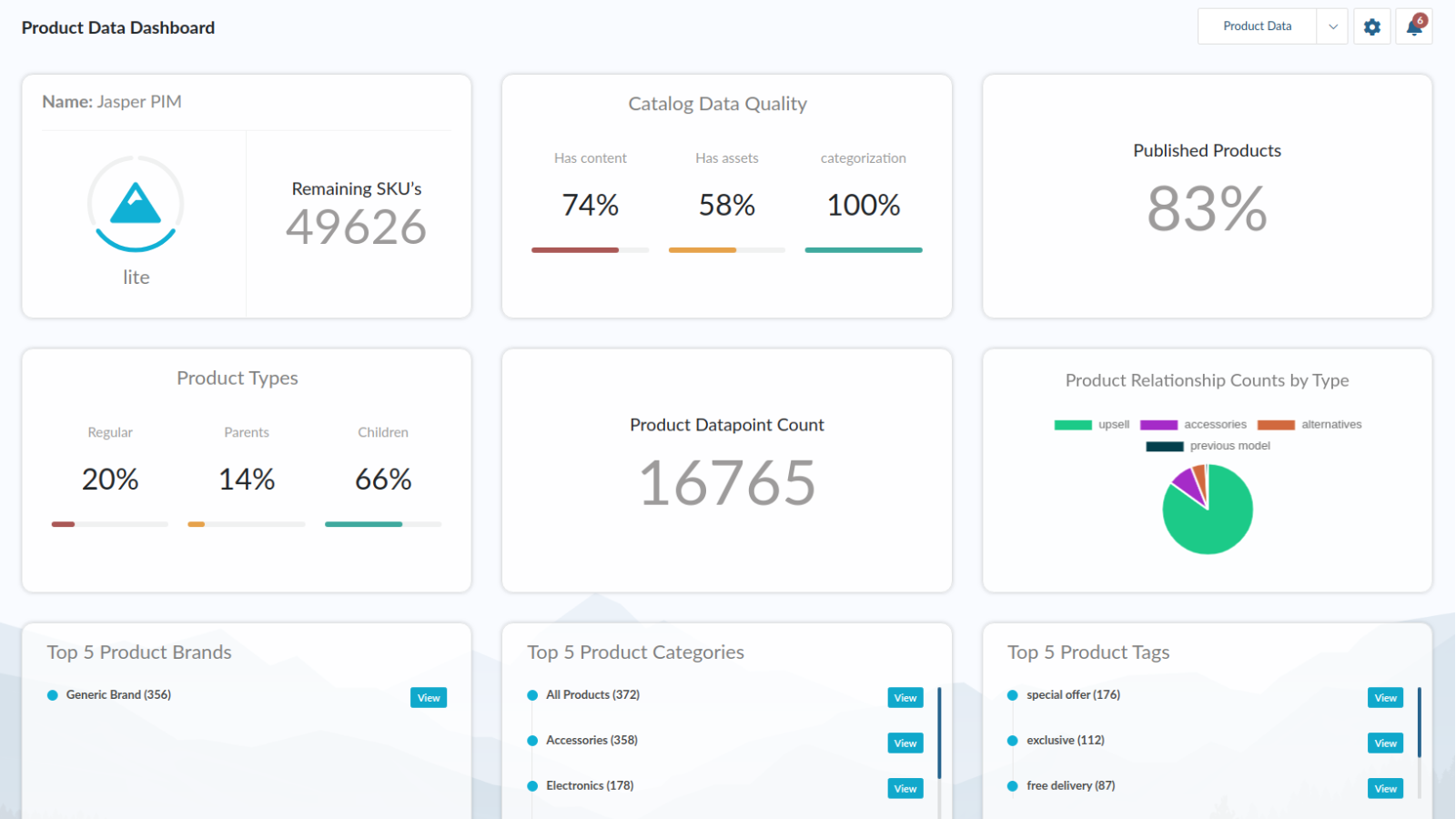 Jasper PIM Software - Dashboard