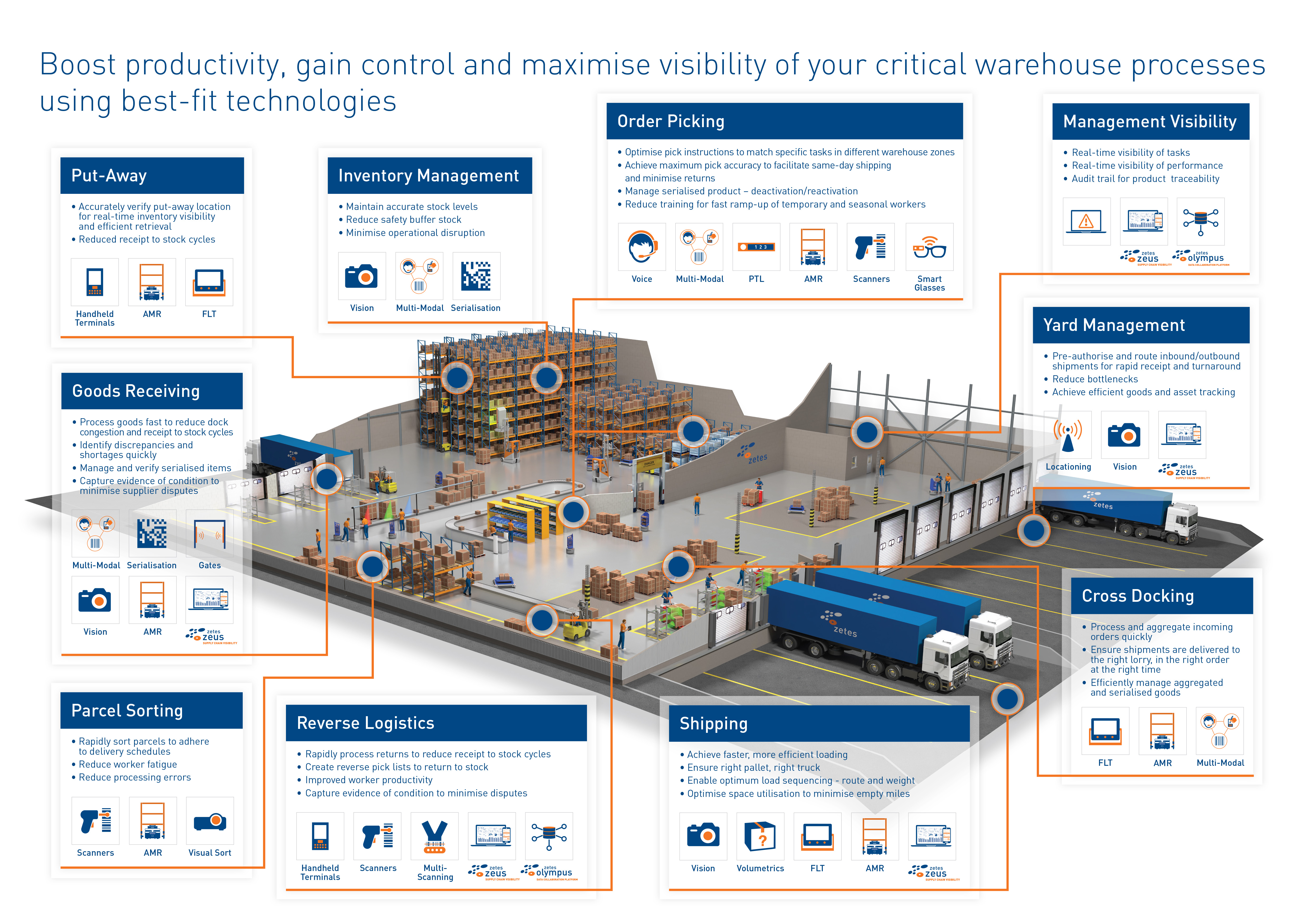 ZetesMedea screenshot: ZetesMedea: Logistics Execution