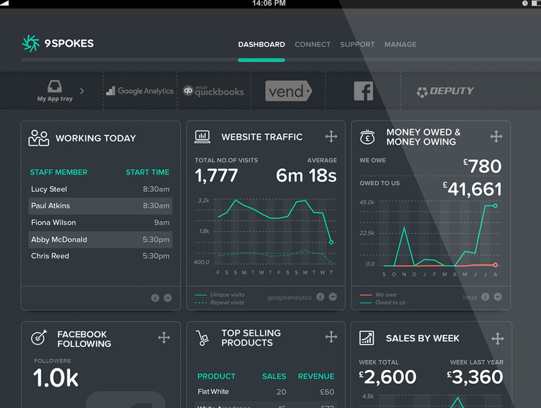 Example dashboard