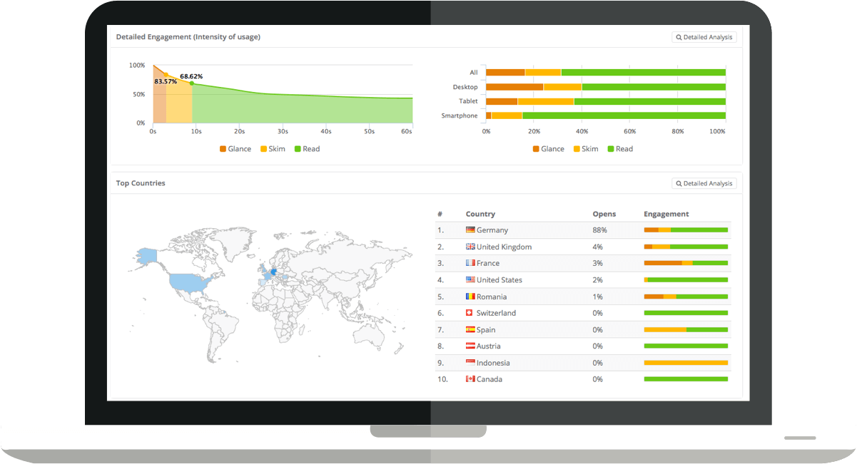 mailspice analytics screenshot: Get detailed engagement and device tracking with geographical heat maps
