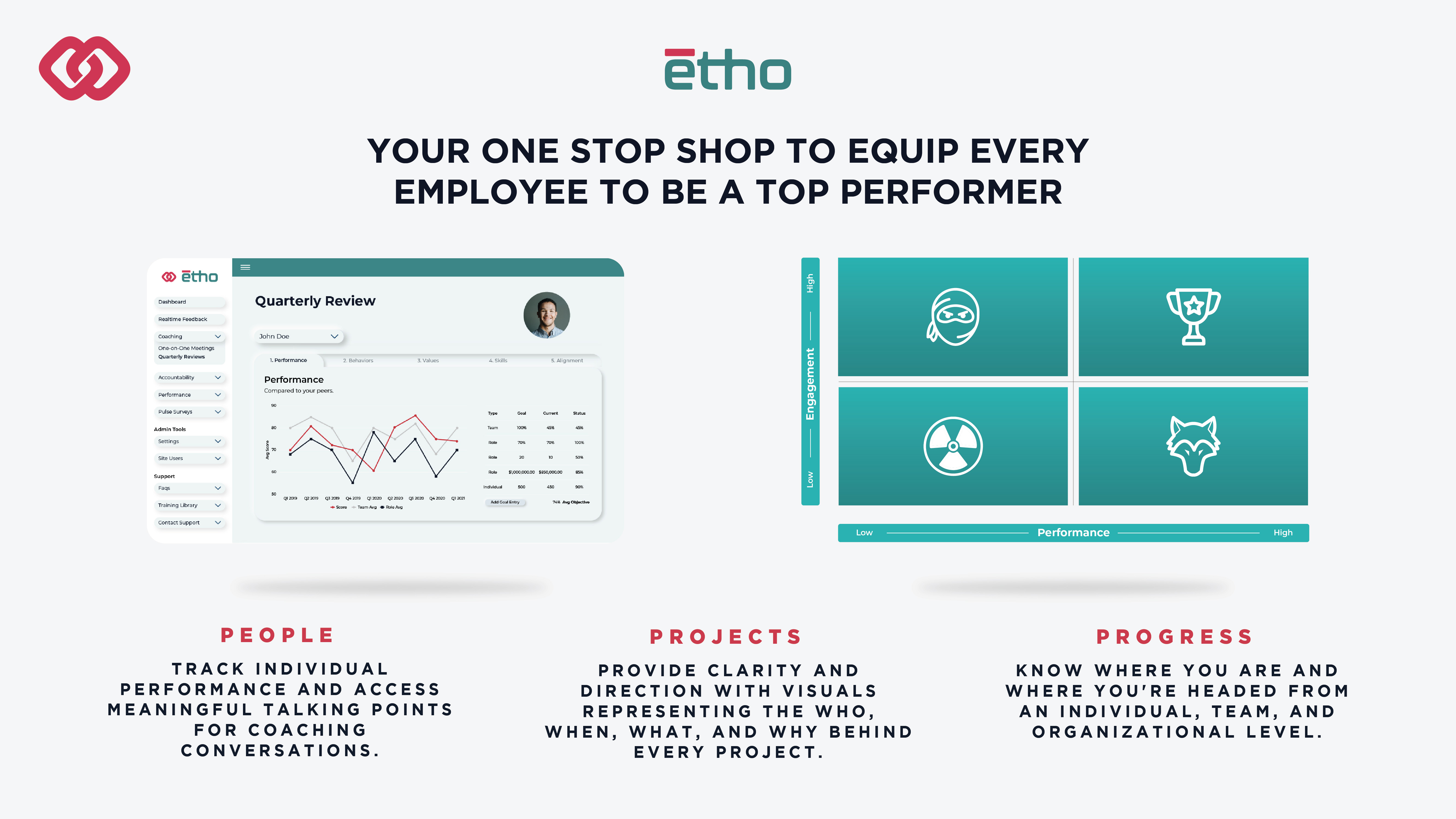 Etho screenshot: Etho - Your one stop shop to equip every employee to be a top performer.