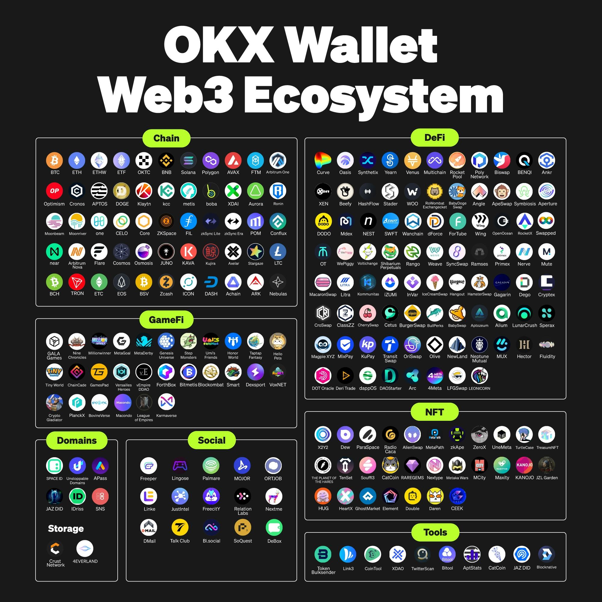 OKX Wallet Software - 2