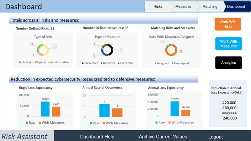 Risk Assistant screenshot