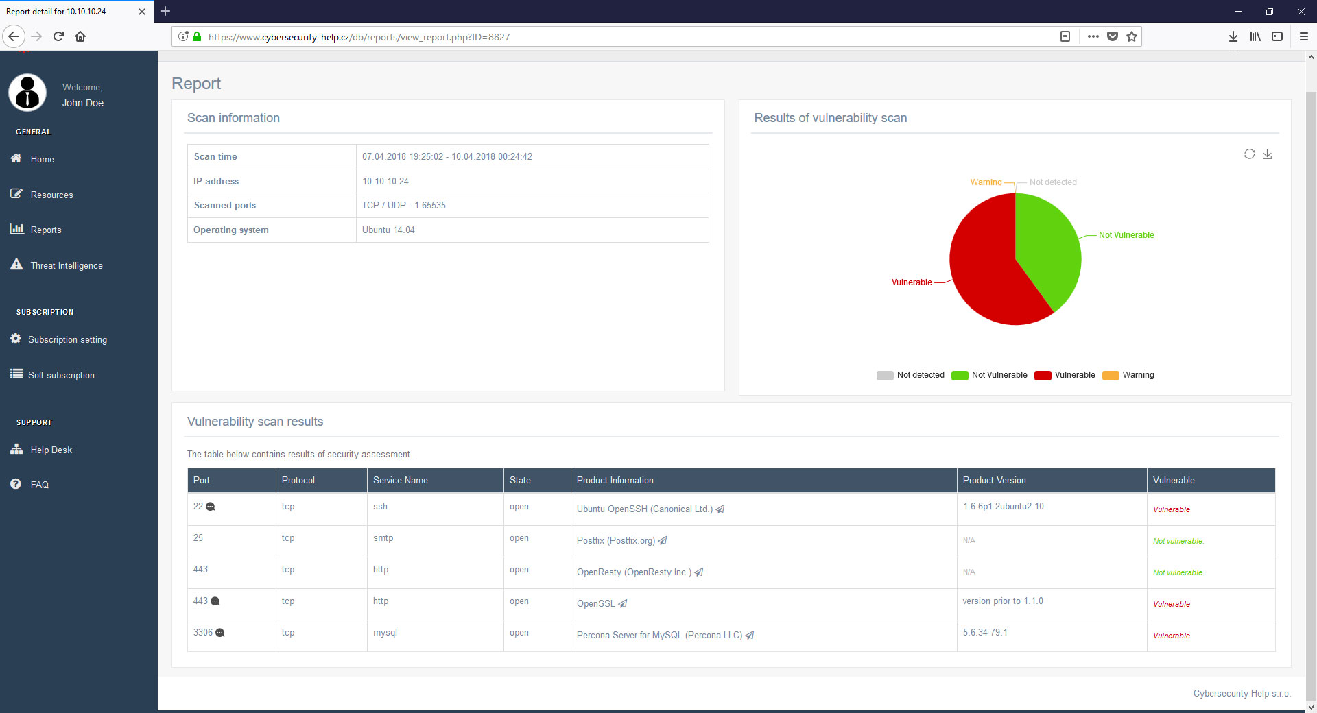 Vulnerability Intelligence screenshot: SaaS Vulnerability Scanner analytics