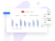 Drag Software - Reporting gives you clear insights into team performance, and identifies where to improve