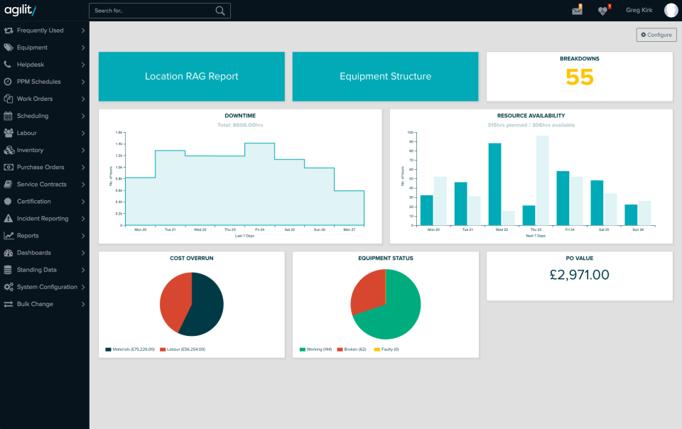 Build a custom, interactive dashboard to get accurate visibility of day-to-day tasks