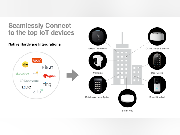 Jurny Software - In one dashbaord connect to all your IOT devices.