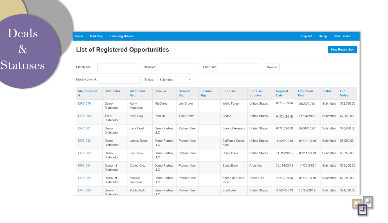 Deal Registration Software - Deal and statuses