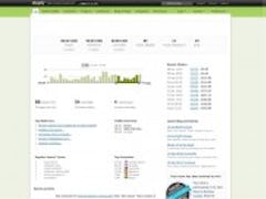 Shopify Software - Shopify - Dashboard - thumbnail