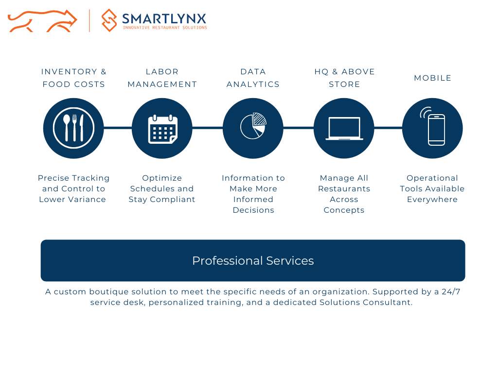 SmartLynx Pricing, Alternatives & More 2023 | Capterra