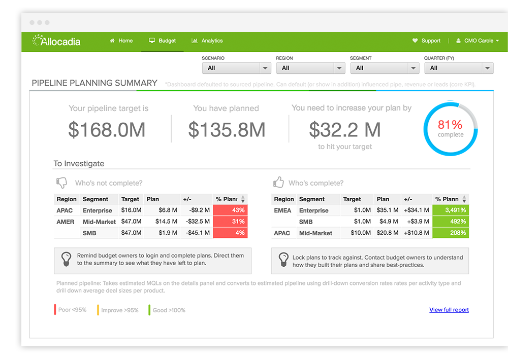 Allocadia Software - 3