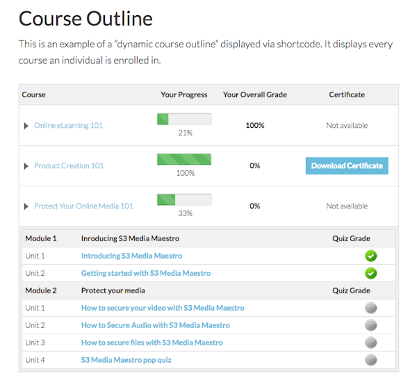 WP Courseware Reviews, Demo & Pricing 2022