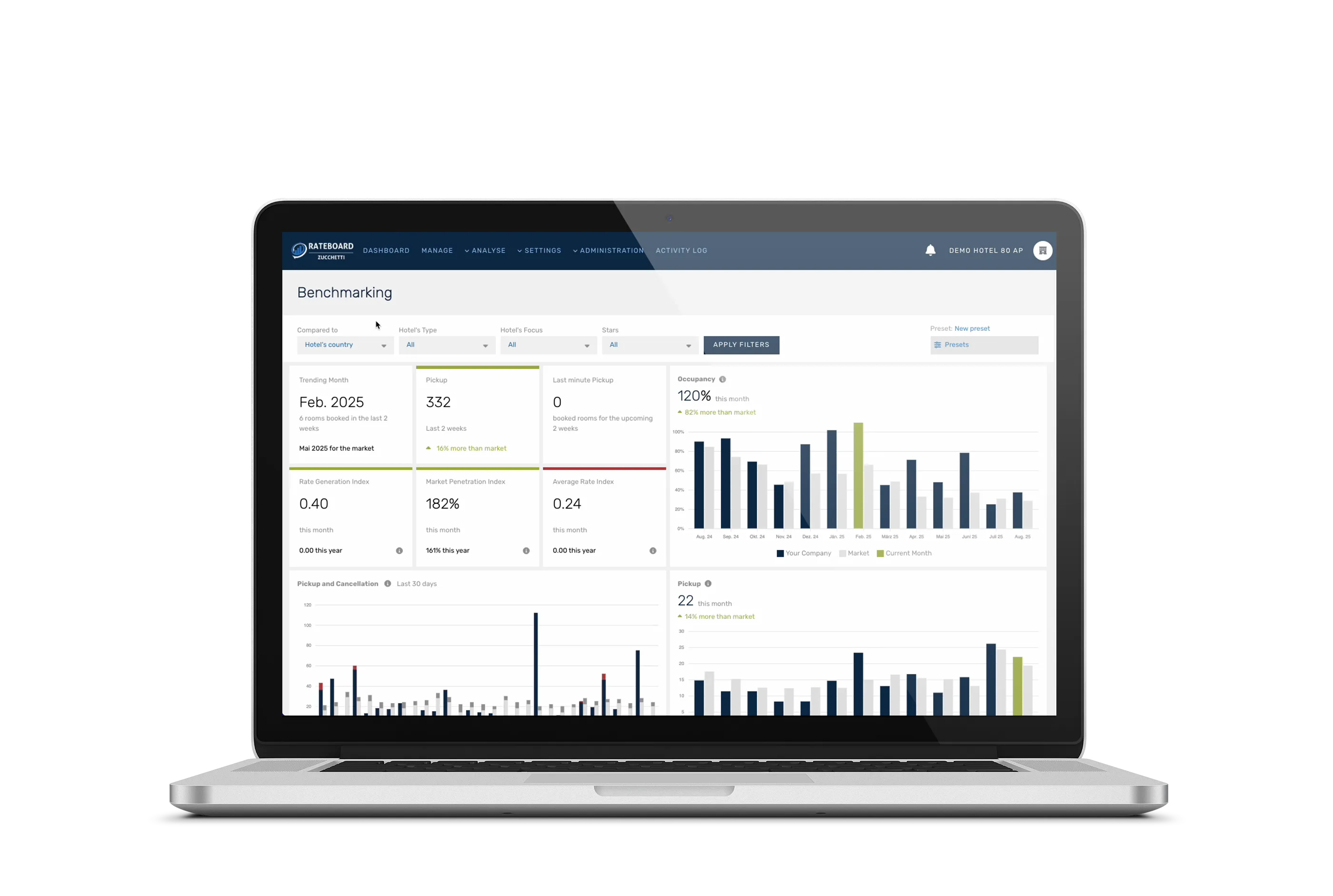 RateBoard Price, Features, Reviews & Ratings - Capterra India