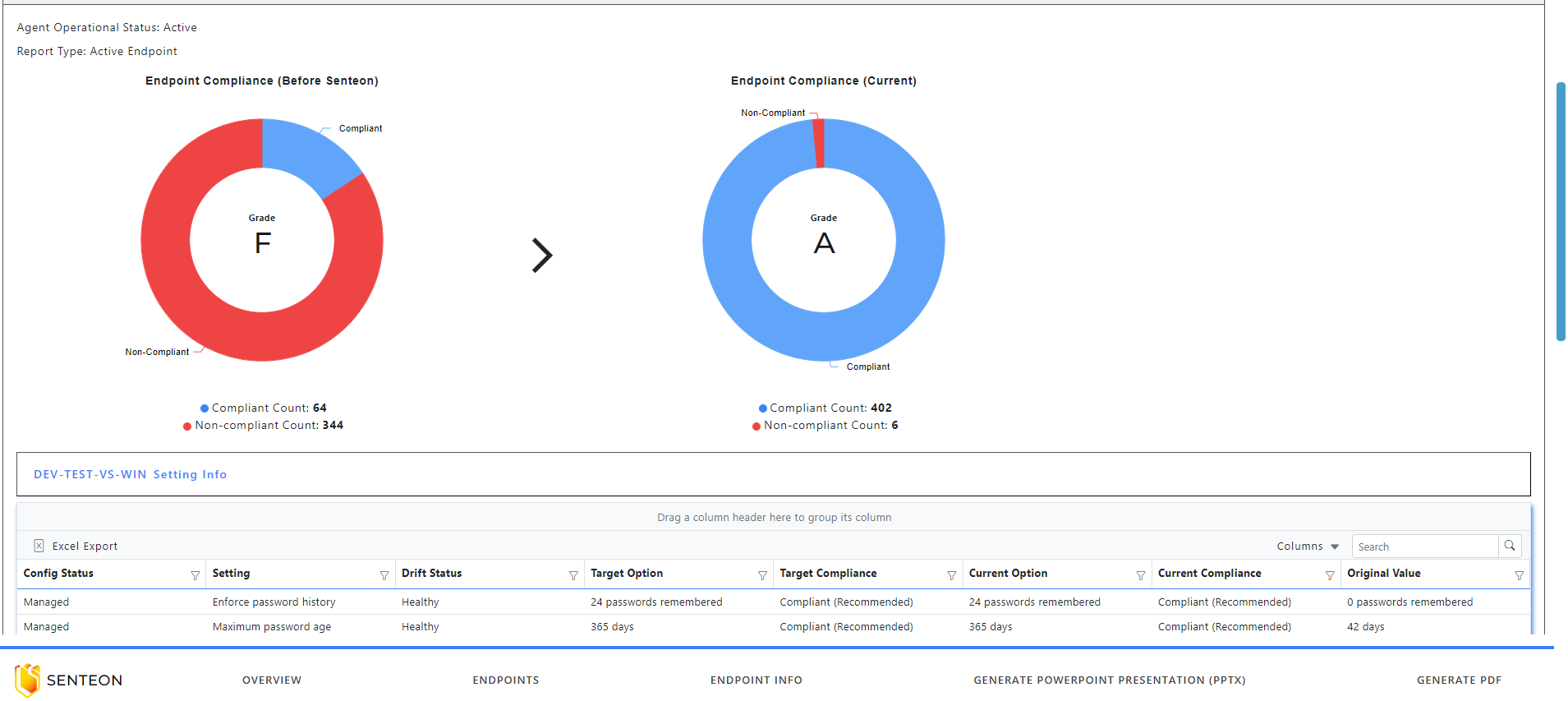 Senteon screenshot: Demonstration of the before after view of a Windows Workstation being hardened to CIS with Senteon.