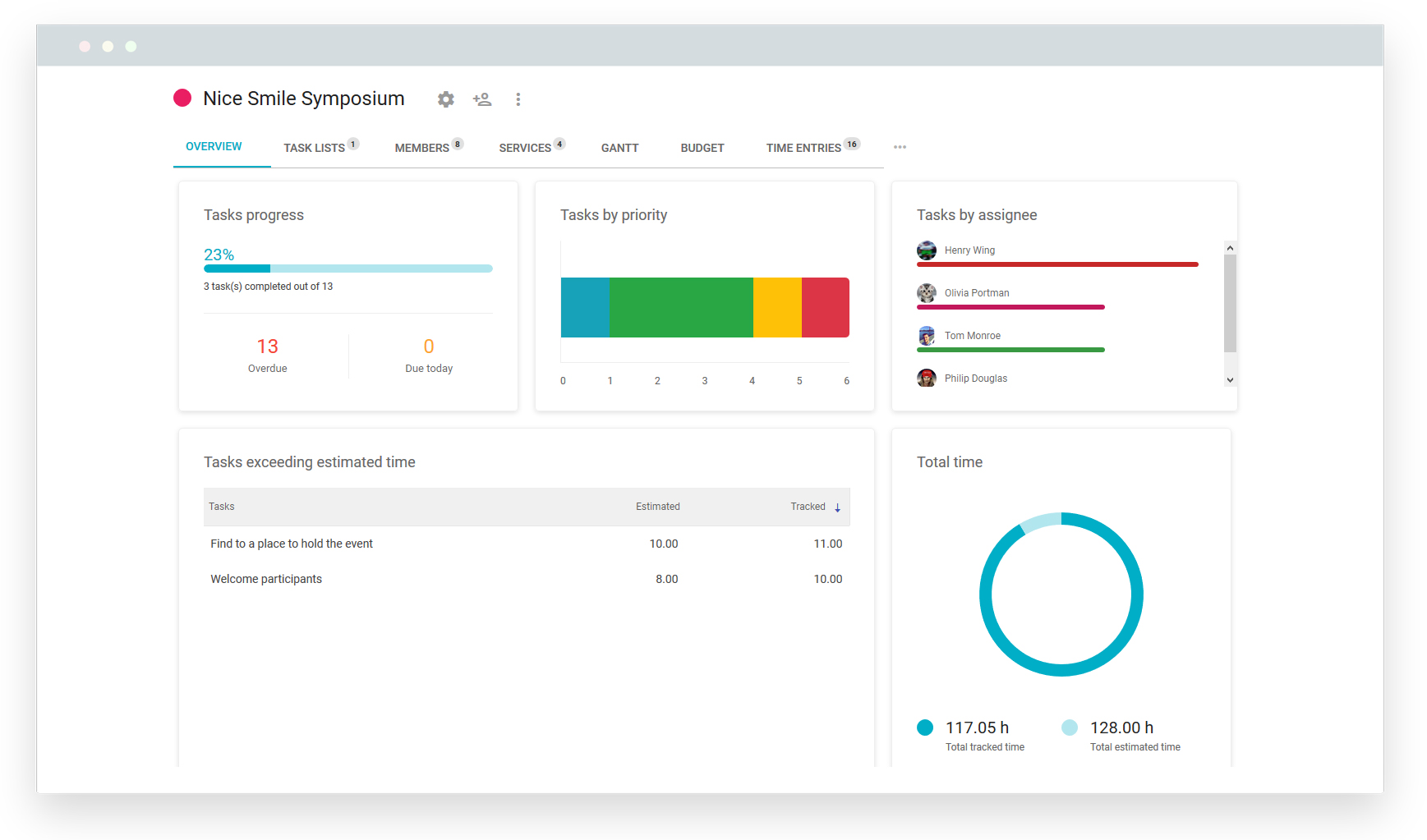 Project dashboard