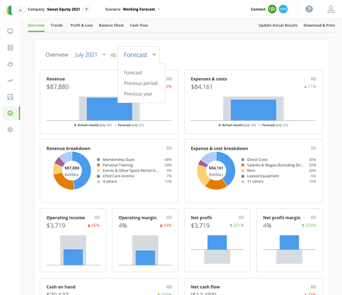 The LivePlan Dashboard connects directly with your accounting software (QuickBooks and Xero) and sets up your business dashboard automatically - no customization or coding required. No accounting software? You can also enter your data manually.