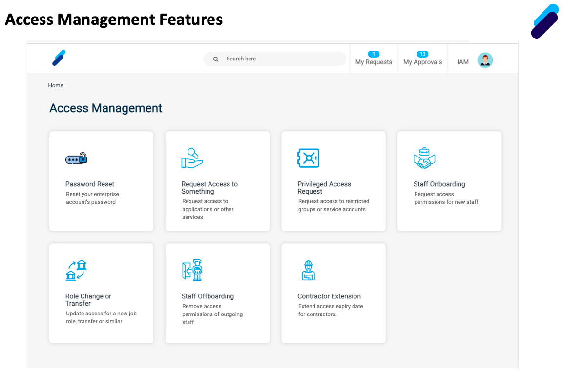ZertID Software - ZertID Access Management Features