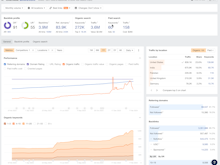Ahrefs Software - View the organic traffic performance of any website in Ahrefs’ Site Explorer