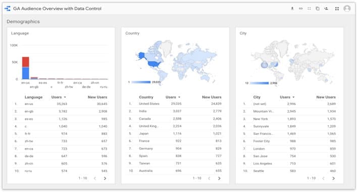 Google Data Studio Software - 2