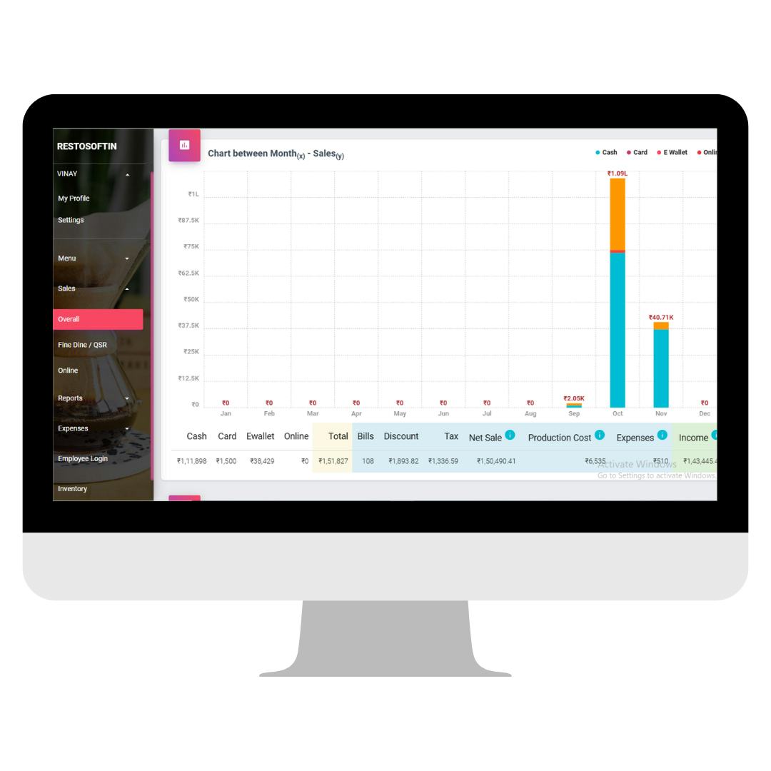 Restosoft Software - Restaurant report and analysis