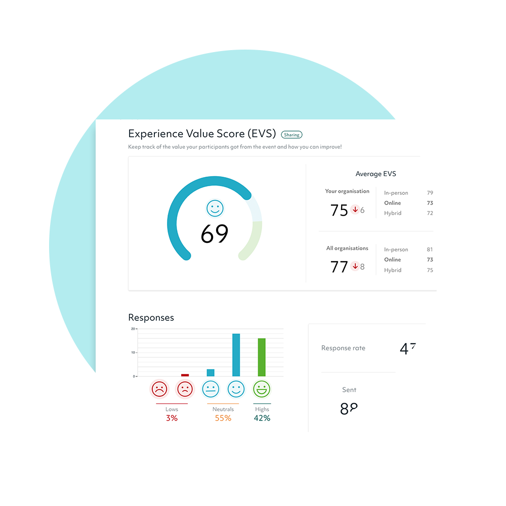 Lyyti Software - Measure your event success with Experience Value Score (EVS) - Learn from your participants, grow as an organiser, and prove the effectiveness of your events.