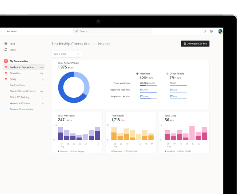 Yammer insights