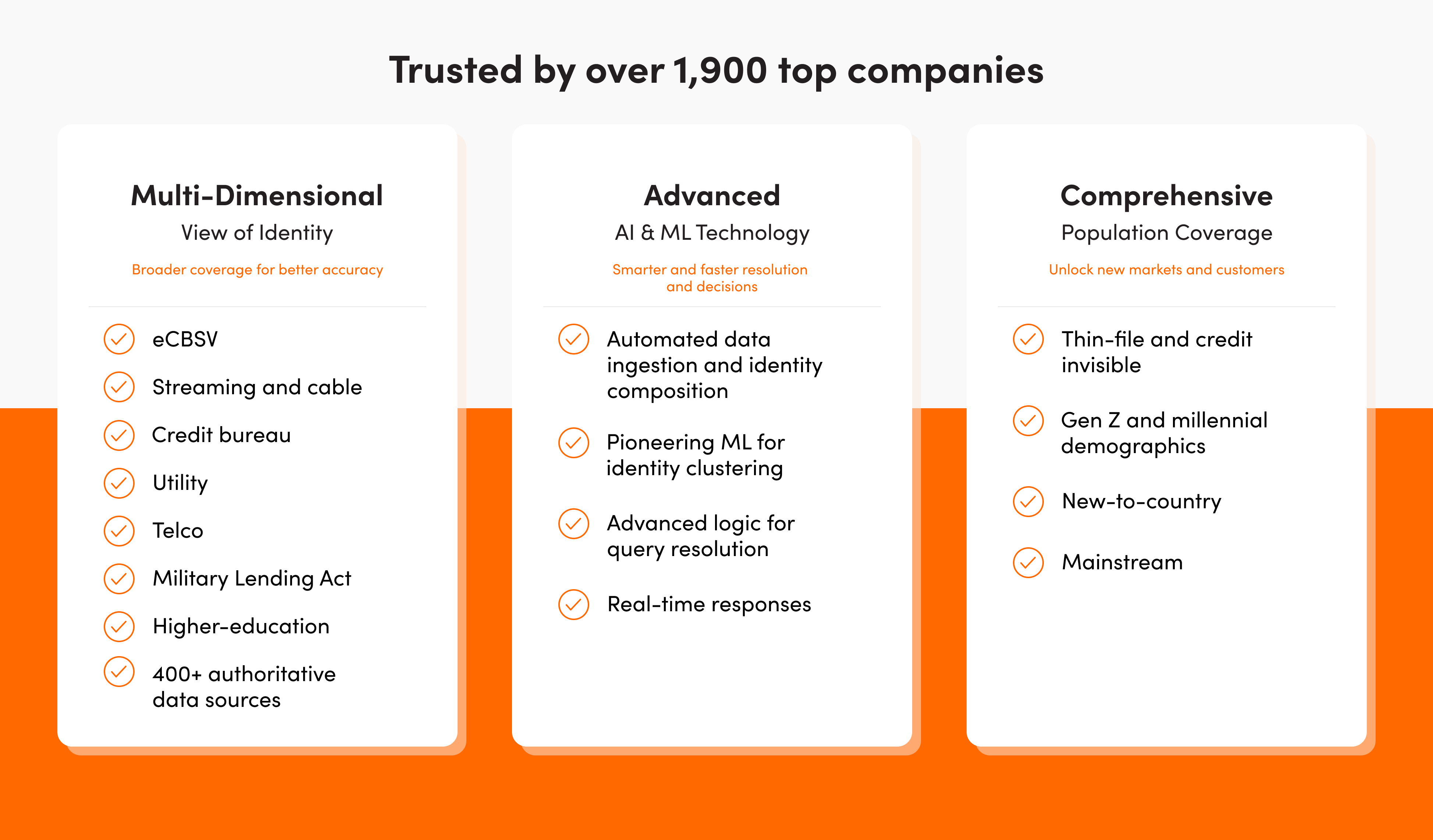 1,900+ Top Companies Entrust Their Customers to Socure