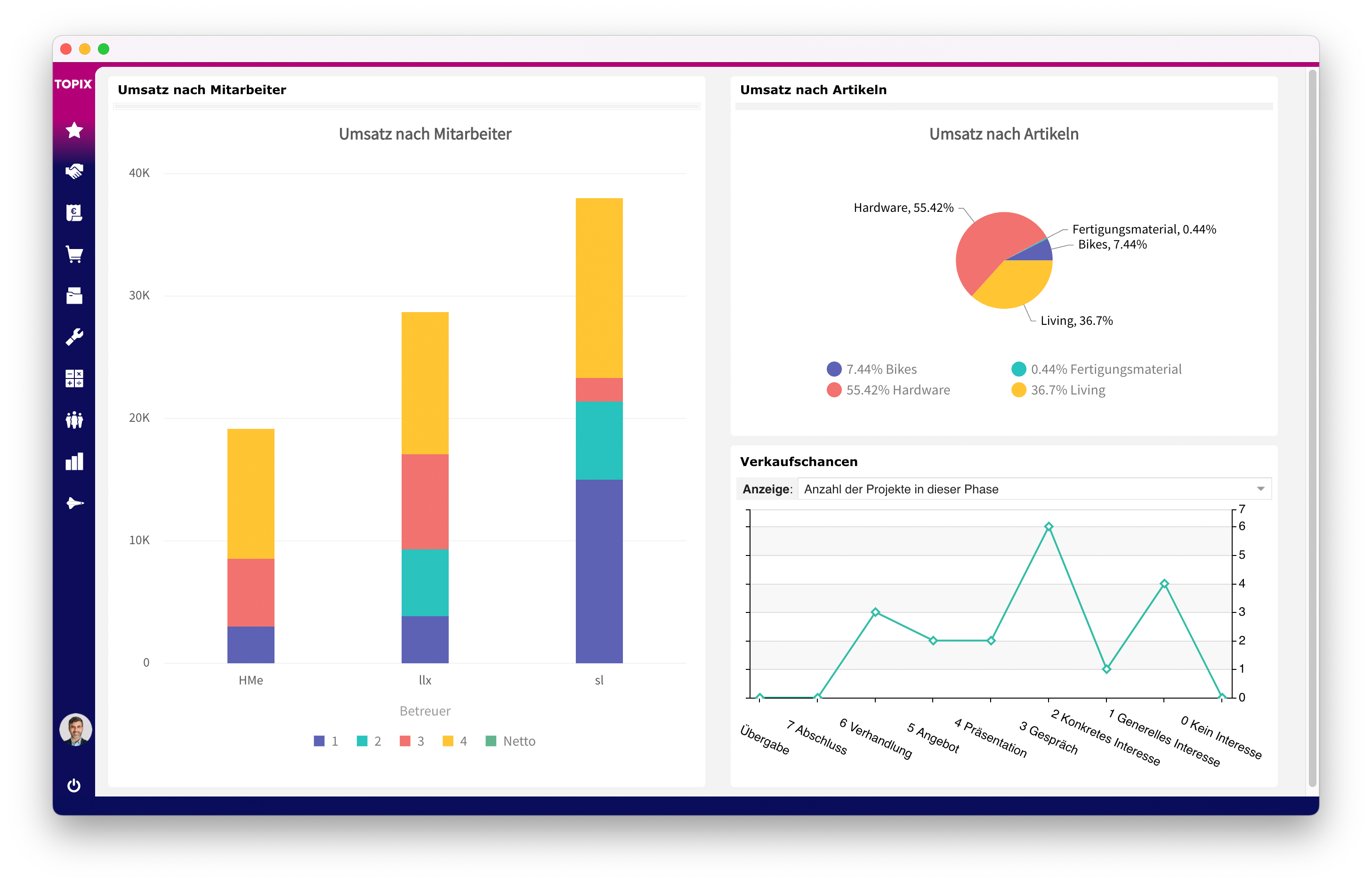 TOPIX Software - TOPIX Dashboard