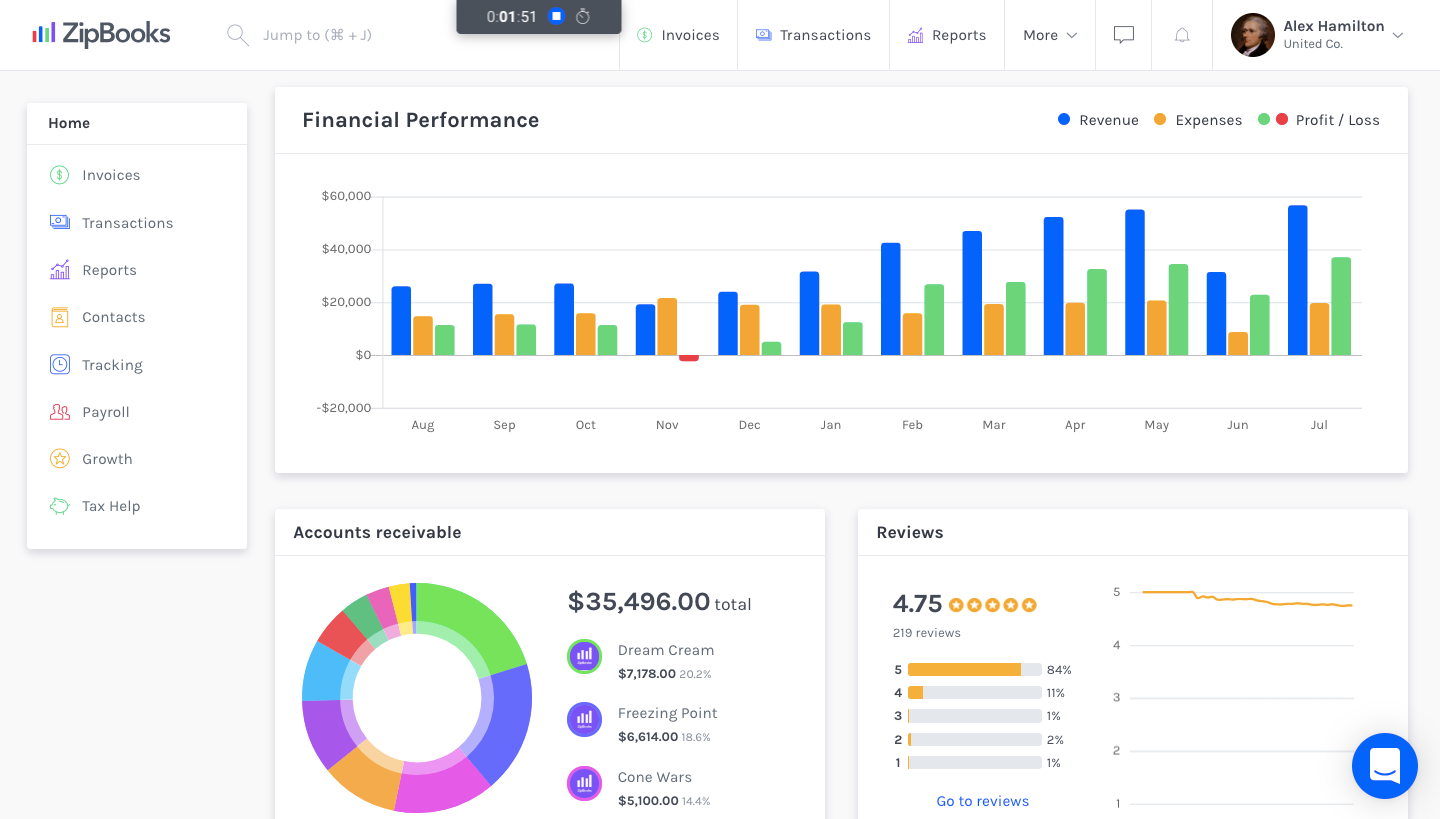 ZipBooks Software - Financial performance metrics can be tracked through the dashboard