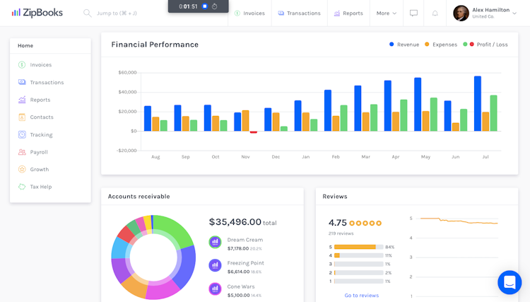 ZipBooks screenshot: Financial performance metrics can be tracked through the dashboard